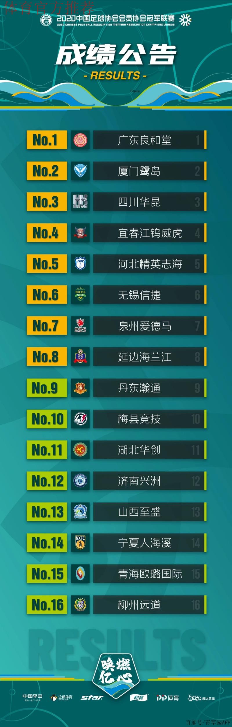 2020中冠联赛总决赛结束 广东良和堂全胜夺冠