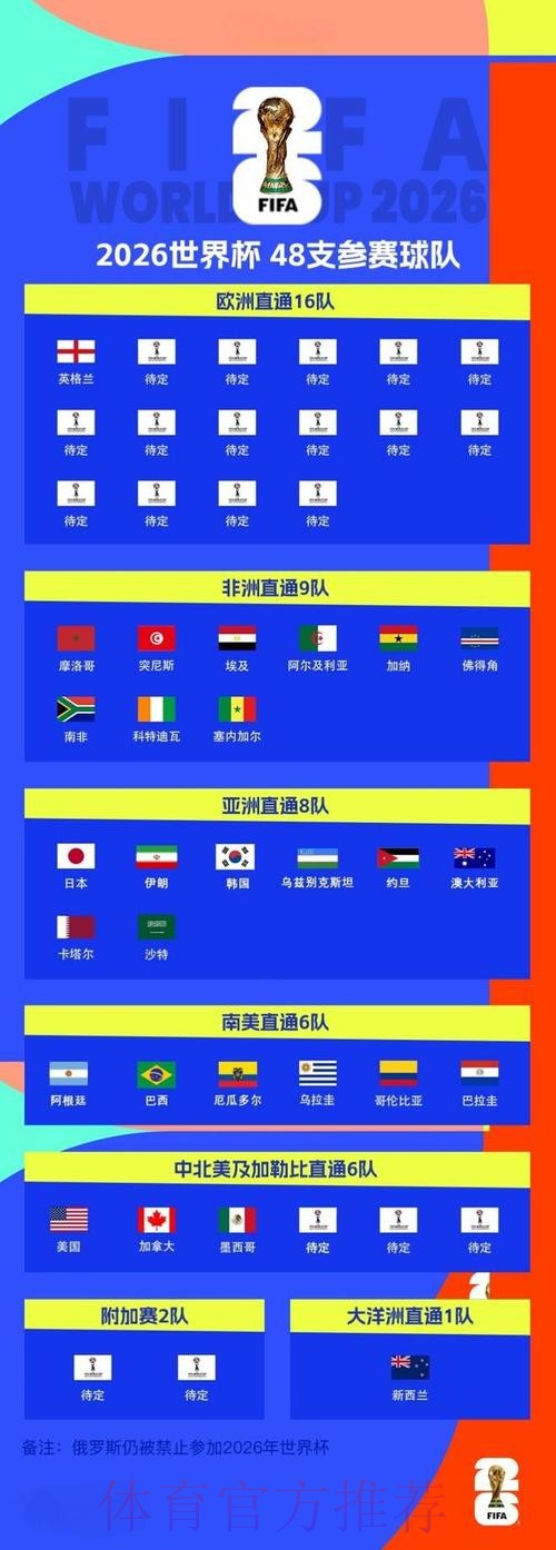 2026世界杯比分平台官方 2026世界杯比分平台官方